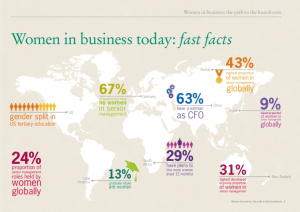Grant Thornton IBR 2014 Women in business: from classroom to boardroom The Way Women Work
